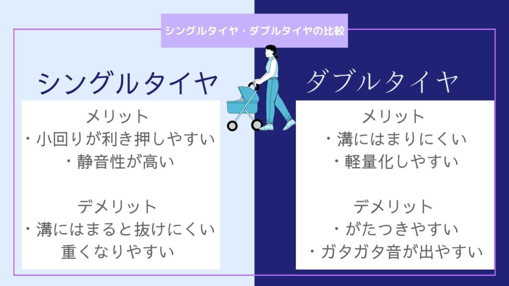 ピジョン ランフィベビーカーの違いを徹底比較！筆者はリノン5年使用