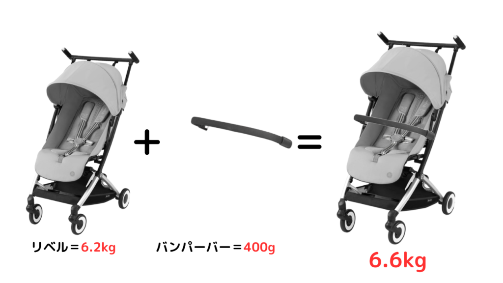 サイベックスリベルのバンパーバーはいらない？購入前に知るべき 