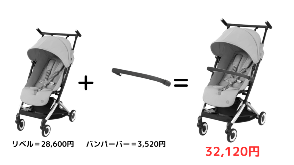 サイベックスリベルのバンパーバーはいらない？購入前に知るべき 