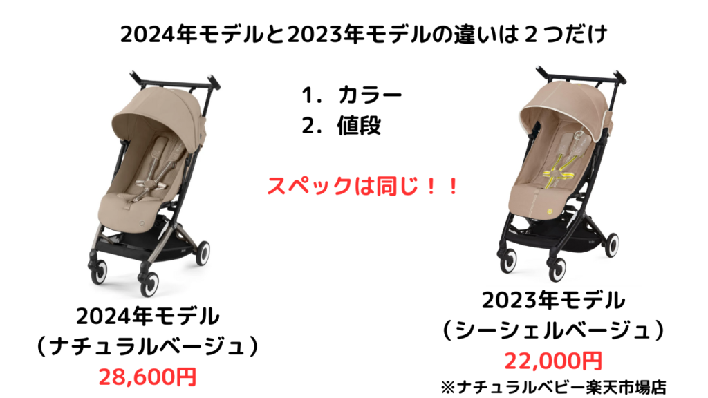 サイベックスリベル安く買うなら旧モデル！2024年版と違いは2つ  