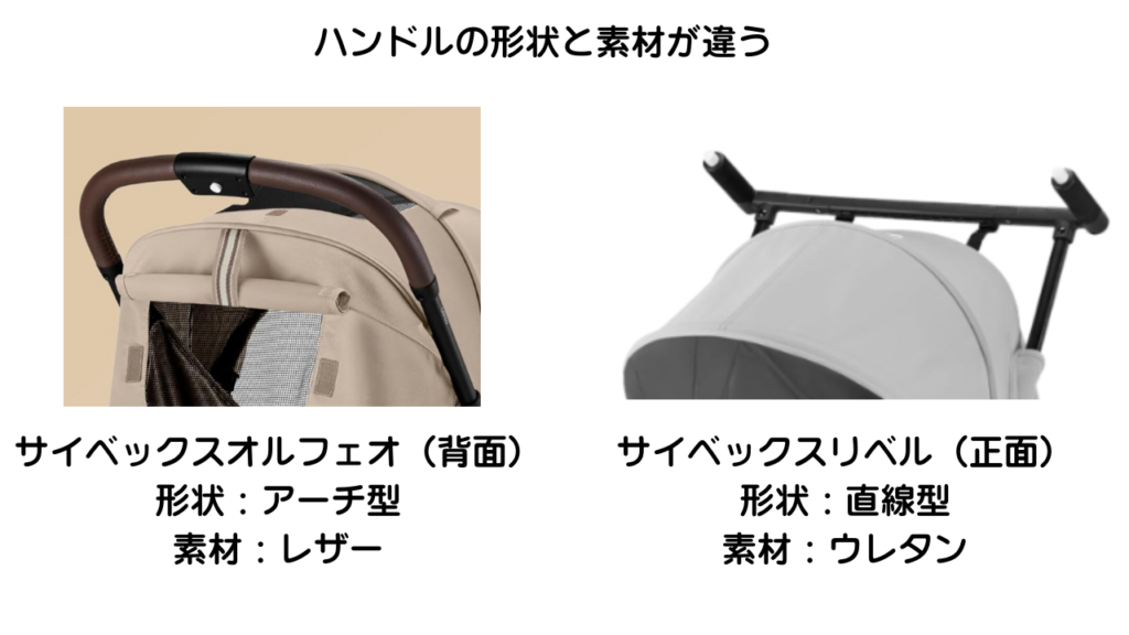 サイベックスオルフェオとリベルの違いを徹底比較！どっちがおすすめ？