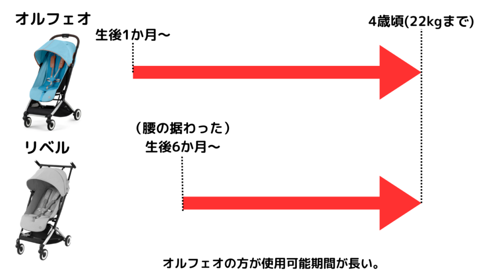 サイベックスオルフェオとリベルの違いを徹底比較！どっちがおすすめ？