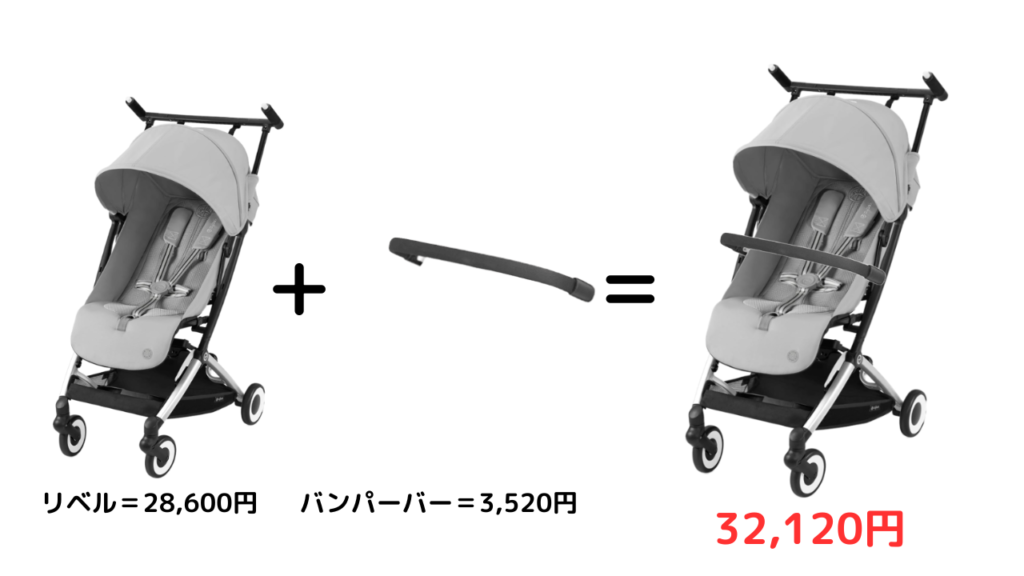 サイベックスリベルのバンパーバーはいらない？購入前に知るべきポイント