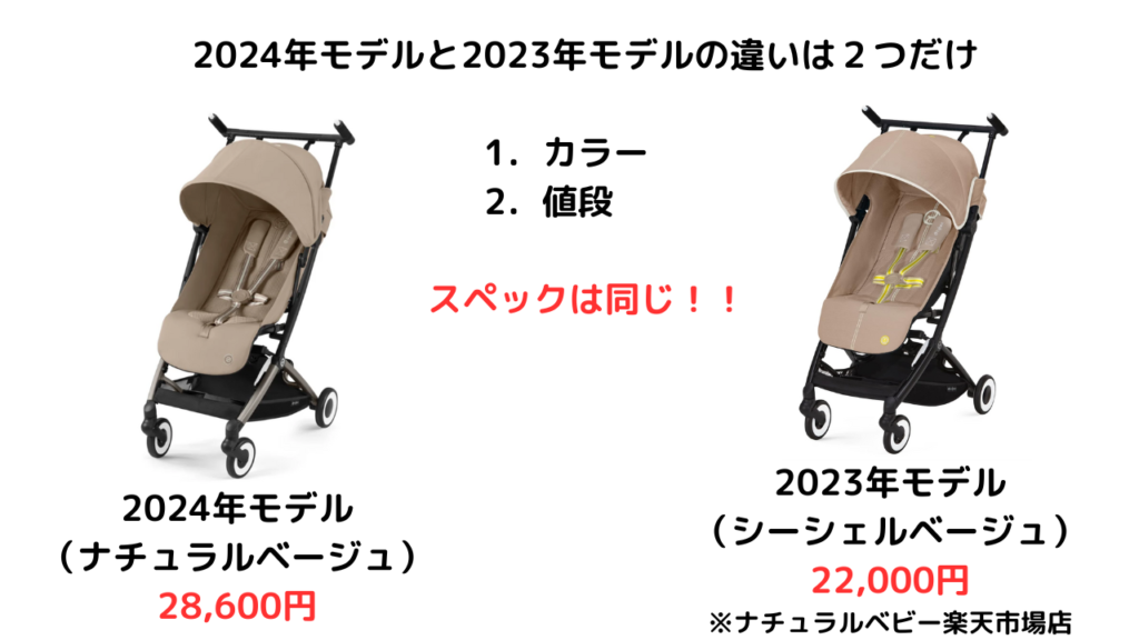 サイベックスリベル安く買うなら旧モデル！2024年版と違いは2つ！