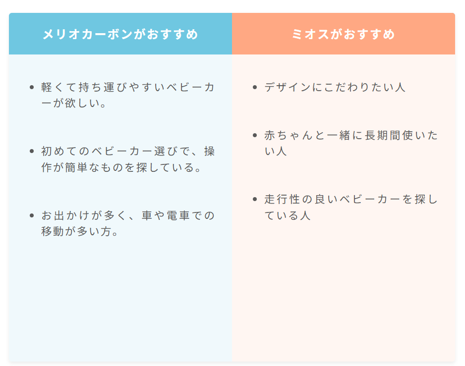 サイベックスメリオとミオスどっちが買い？違いと共通点を徹底比較！