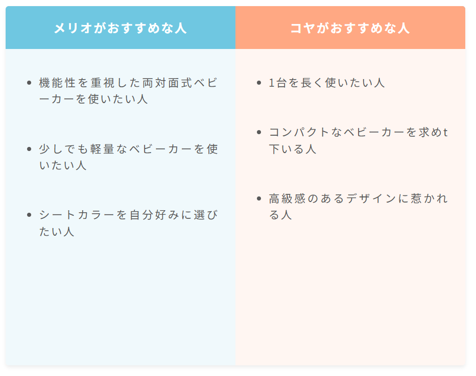 サイベックスメリオとコヤの違いを徹底比較！あなたに合うのはどっち？