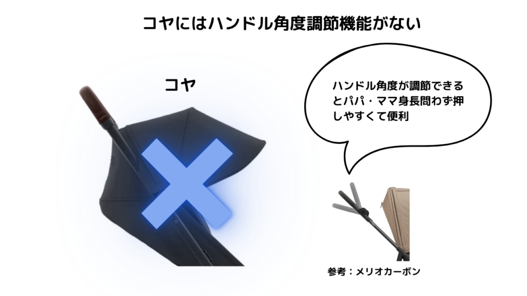 サイベックスコヤのデメリットって何？買う前に知っておくべきこと