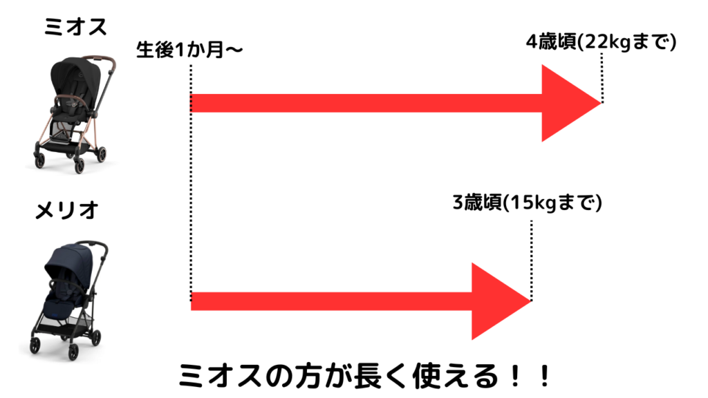 サイベックスメリオとミオスどっちが買い？違いと共通点を徹底比較！