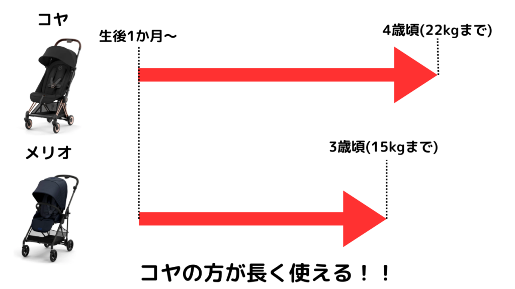 サイベックスメリオとコヤの違いを徹底比較！あなたに合うのはどっち？