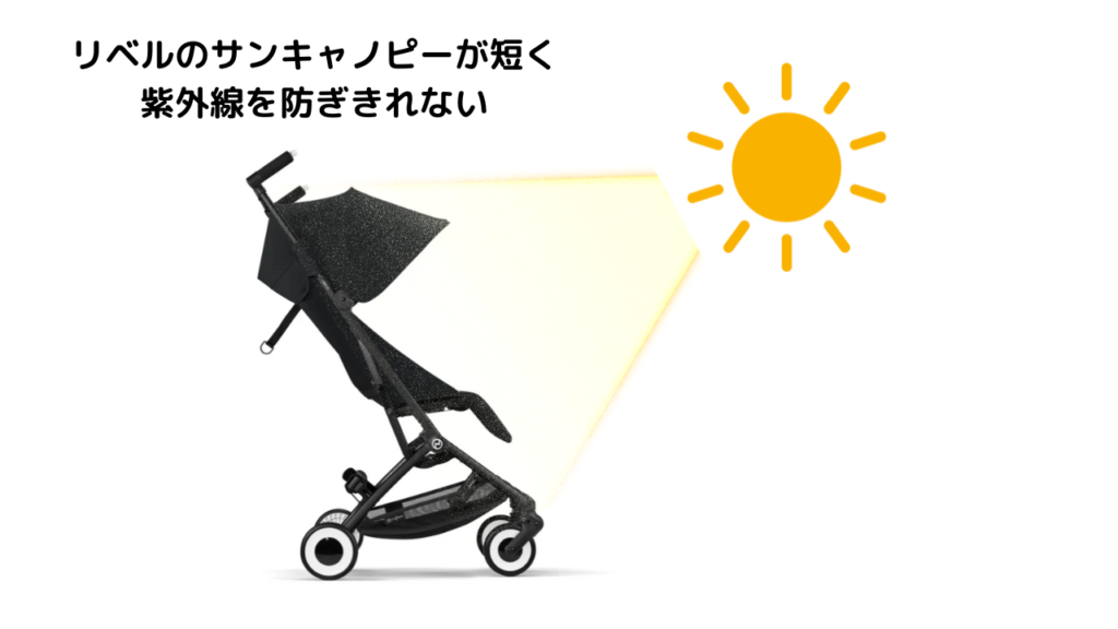 サイベックスリベル日除け足りない？楽天で今買えるのはコレ 