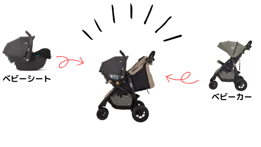 ベビー用品 Jole ベビーカー トラベルシステム (ばら売り交渉可能)