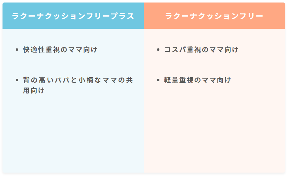 ラクーナクッションフリープラスとフリーの違いは？あなたに合うのはどっち？