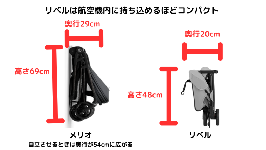 リベル 折りたたみ サイズ サイベックス ベビーカー リベル cybex 