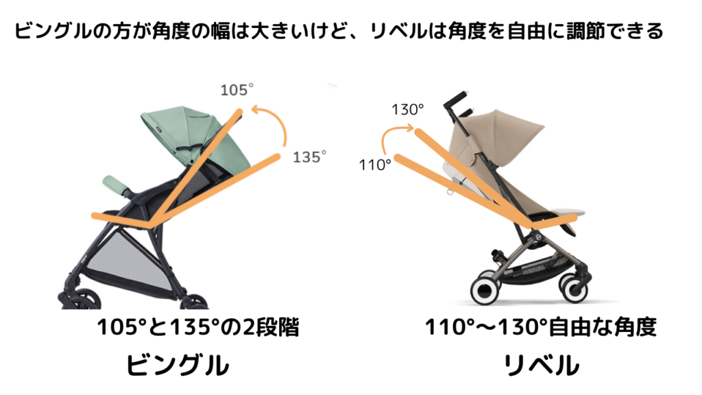 サイベックスリベルとピジョンビングル徹底比較 おすすめB型ベビーカーは