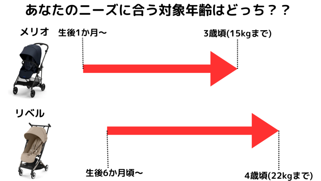 サイベックスメリオとリベルどっち！12個の違いを徹底比較！