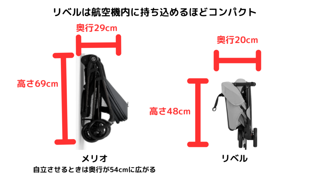 サイベックスメリオとリベルどっち！12個の違いを徹底比較！