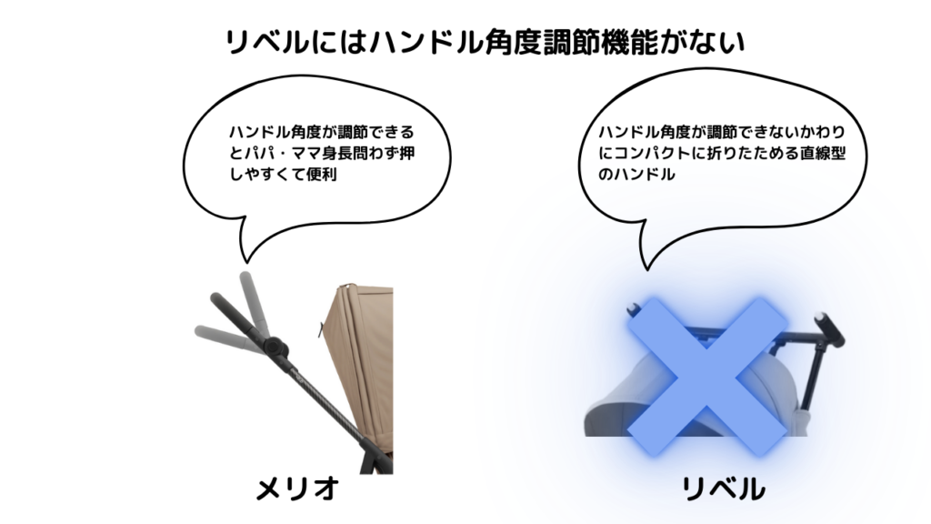 サイベックスメリオとリベルどっち！12個の違いを徹底比較！