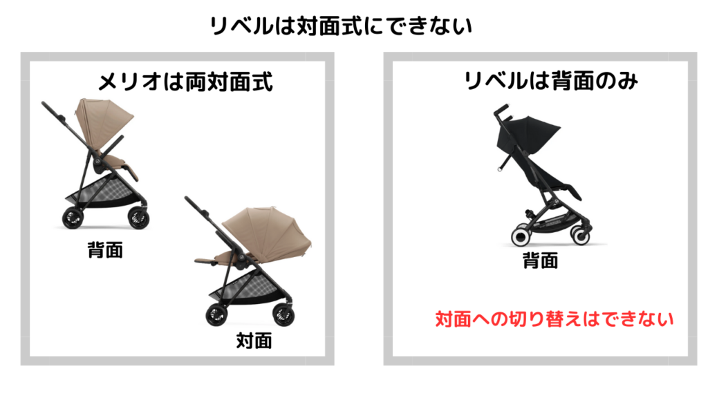 サイベックスメリオとリベルどっち！12個の違いを徹底比較！