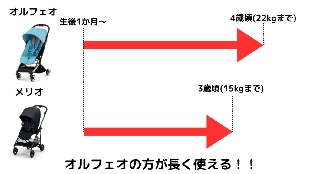 サイベックスメリオとオルフェオ徹底比較！知っておくべき違い12選