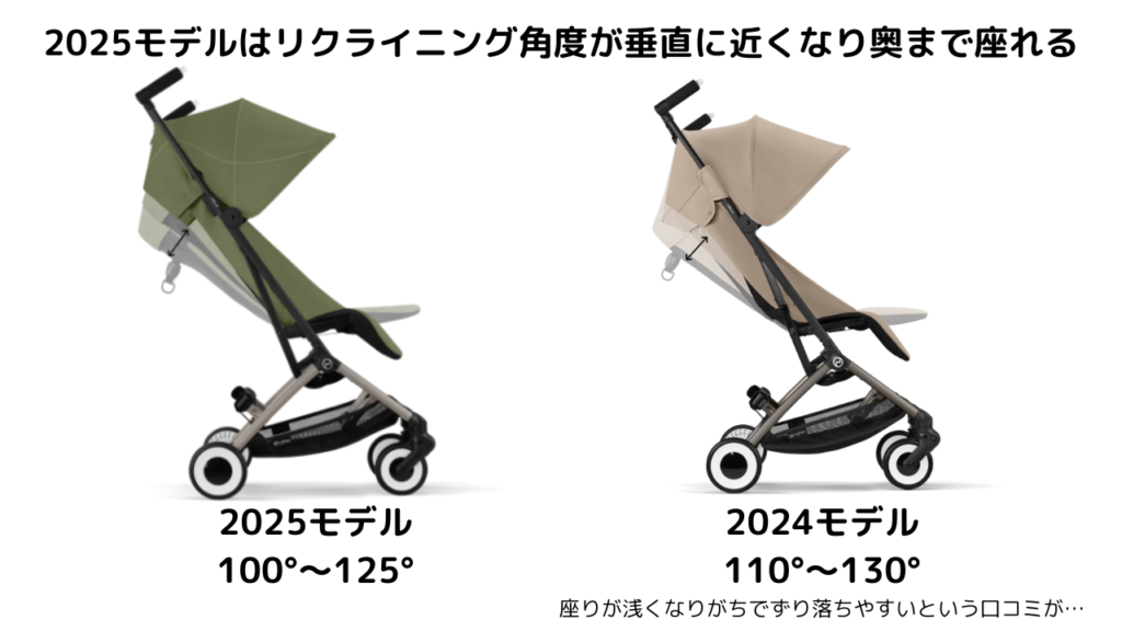 サイベックスリベル安く買うなら旧モデル！2024年版と違いは2つ 