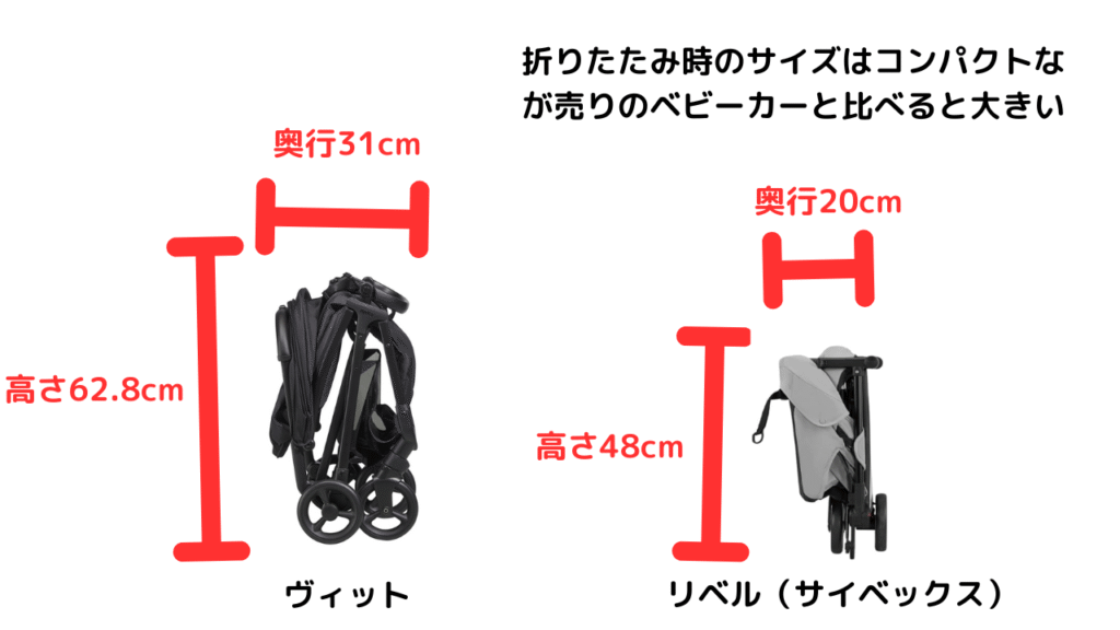 アップリカのB型ベビーカー、ヴィットの口コミは?チェックすべき7点