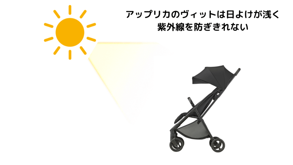 アップリカのB型ベビーカー、ヴィットの口コミは?チェックすべき7点