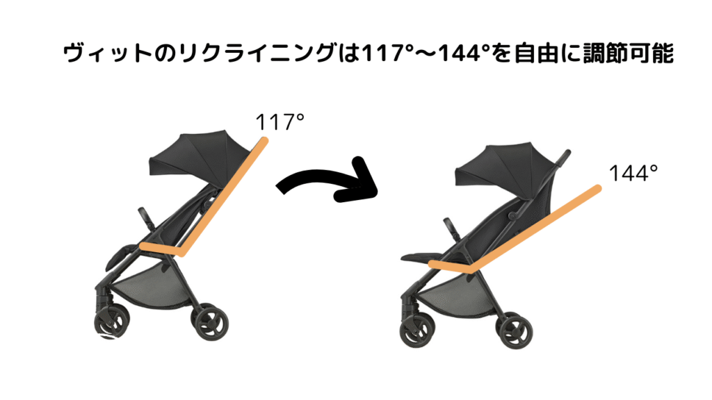 アップリカのB型ベビーカー、ヴィットの口コミは?チェックすべき7点