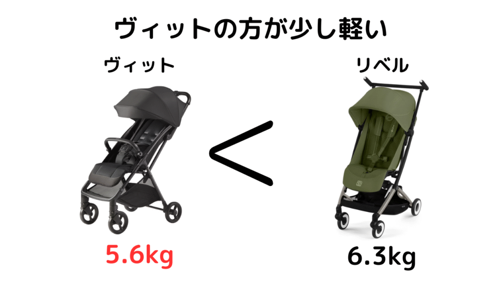 サイベックスリベルとアップリカヴィットの違いは?ポイントは10点