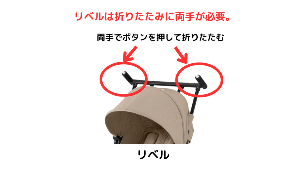 サイベックスリベルとアップリカヴィットの違いは?ポイントは10点