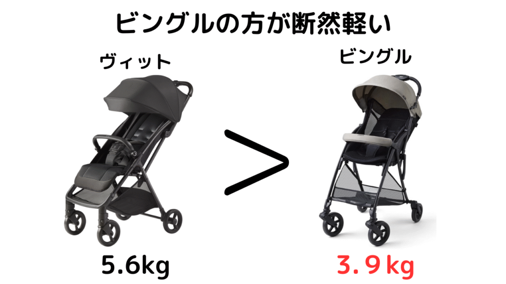 ピジョンビングルBB5とアップリカヴィットの違いは?ポイントは10個