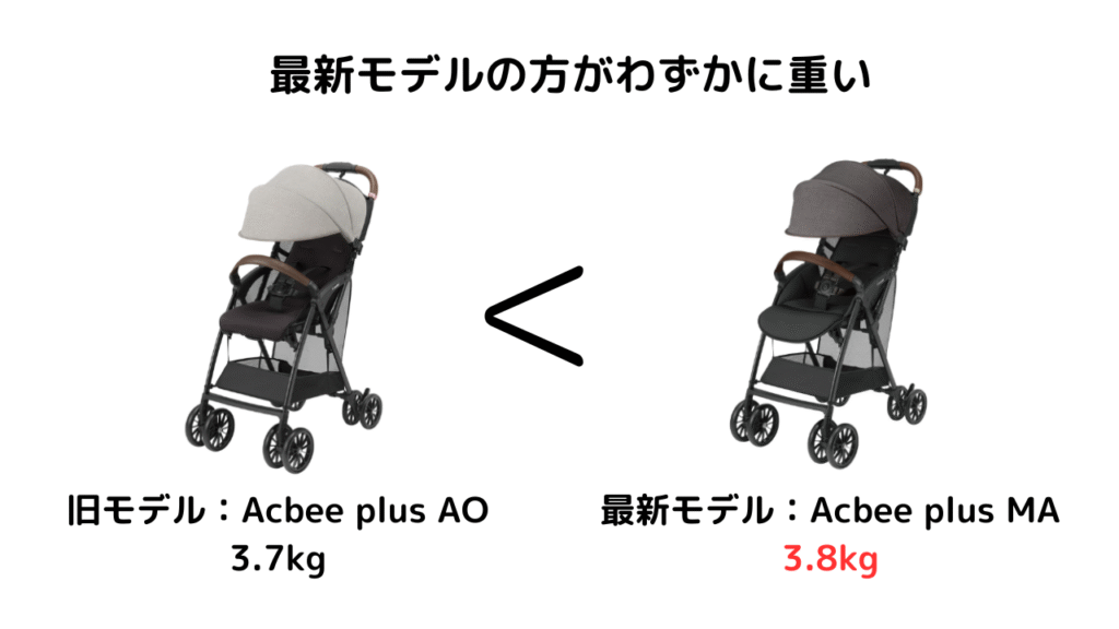 Acbee plusMAとAcbee plusAOの違いは?ポイントは4点