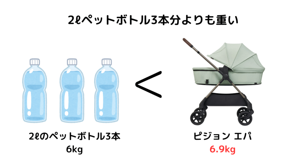ピジョンの高級べビーカーエパの口コミは？購入前のポイント5選