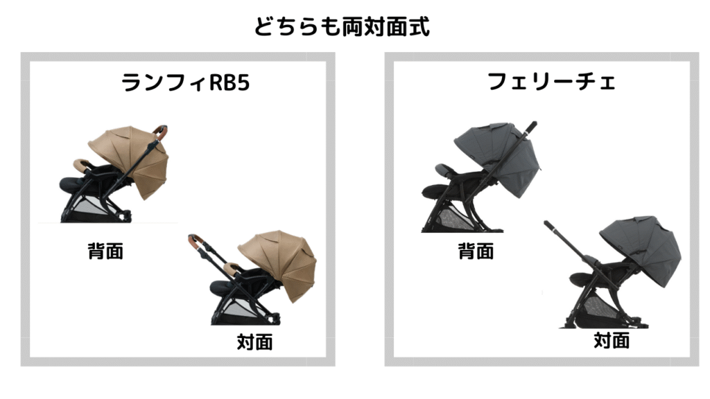 ピジョンのランフィRB5とフェリーチェの違いは?ポイントは8点