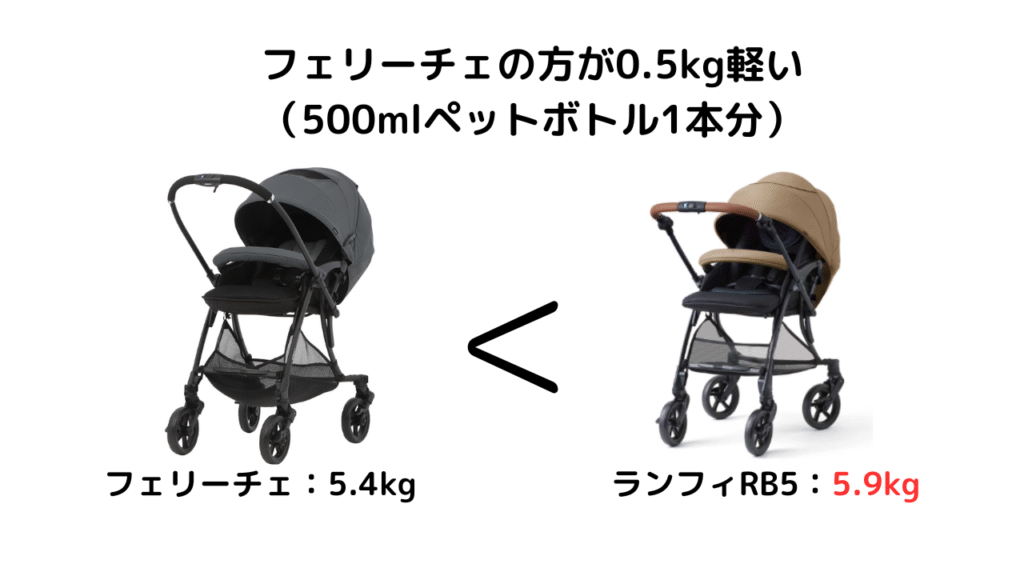 ピジョンのランフィRB5とフェリーチェの違いは?ポイントは8点