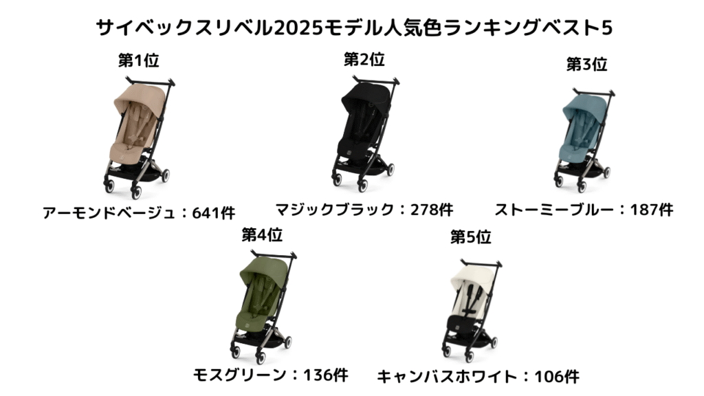 サイベックスリベル2025人気色ベスト5！口コミ1500件を検証