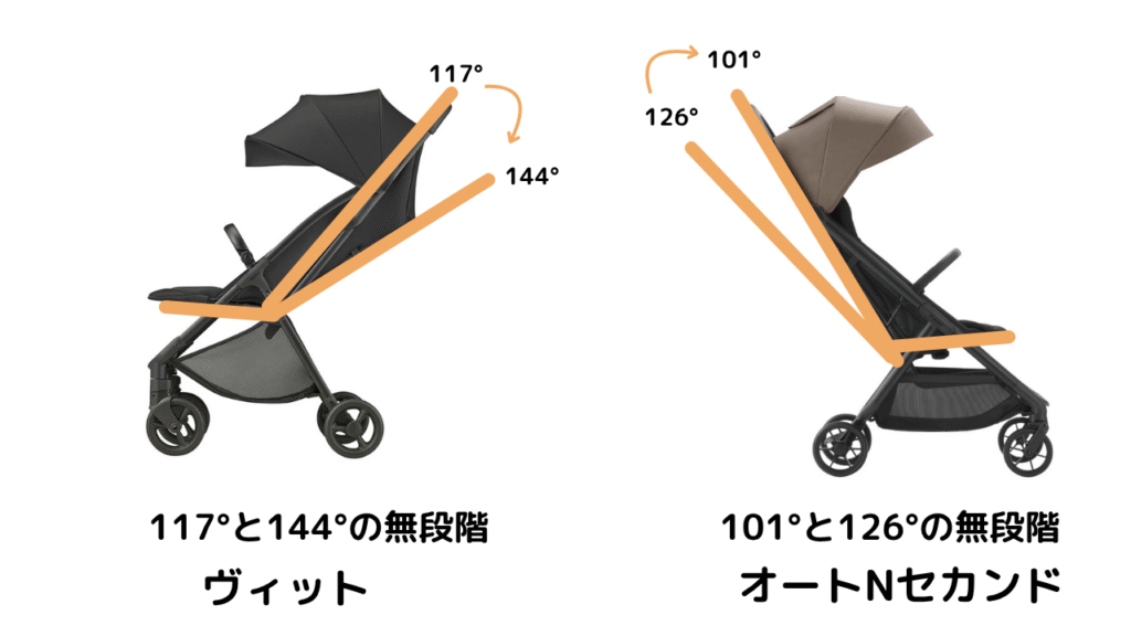 アップリカ ヴィットとコンビ オートNセカンドの違い9選を徹底比較