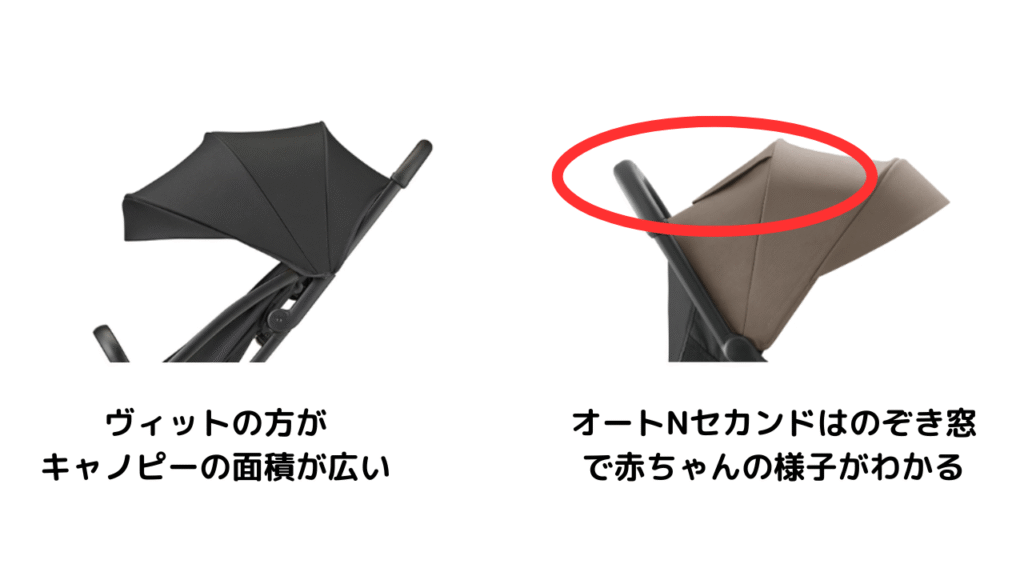 アップリカ ヴィットとコンビ オートNセカンドの違い9選を徹底比較