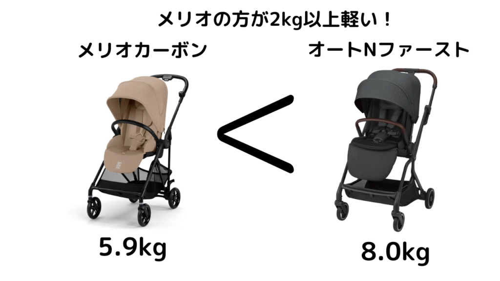 サイベックスメリオカーボンとコンビオートNファーストの違い9選を比較