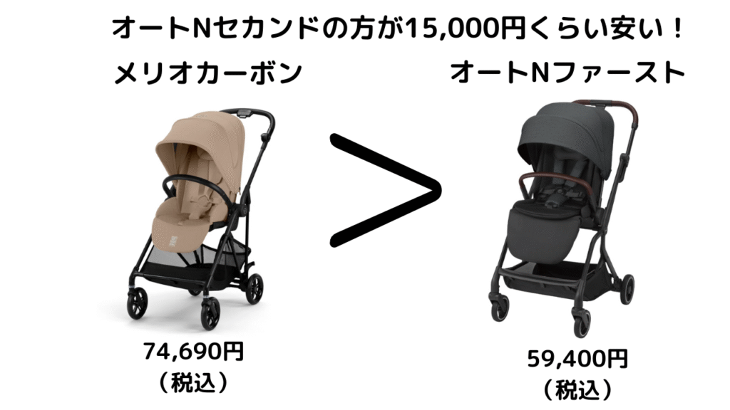 サイベックスメリオカーボンとコンビオートNファーストの違い9選を比較